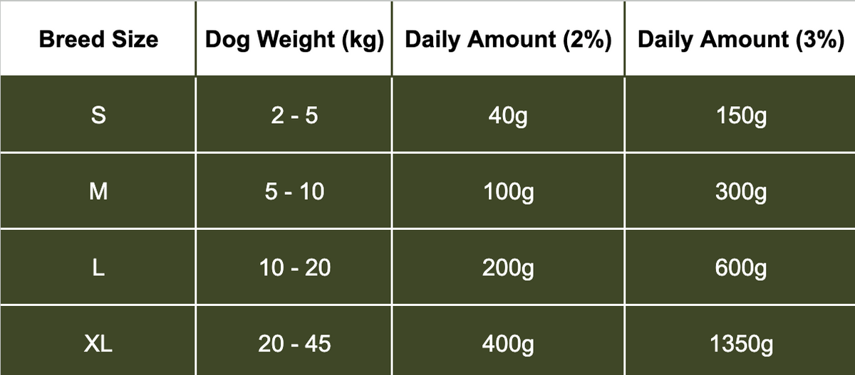 Raw Beef Tripe Chub box The Farmer's Dog UK