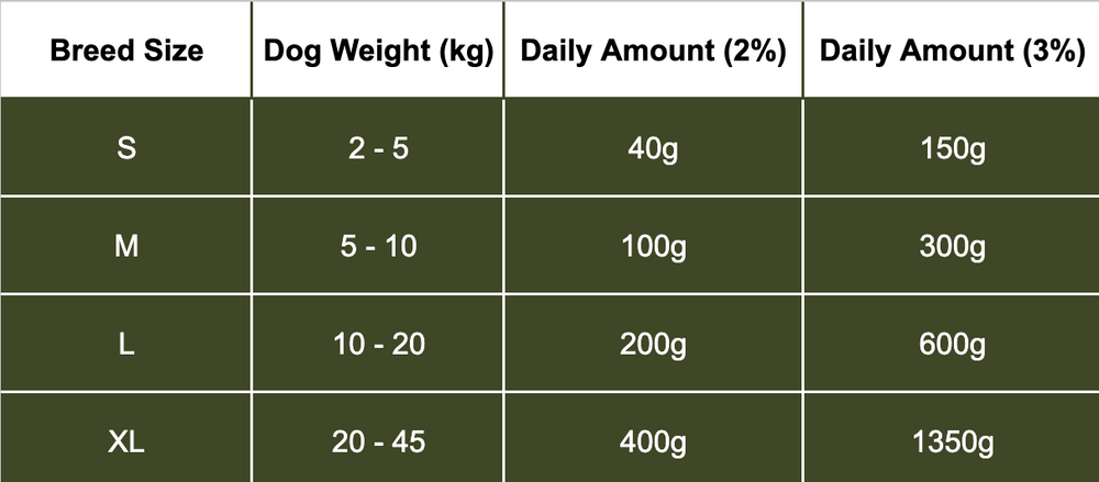 The Raw Feeding Guide – The Farmer's Dog UK